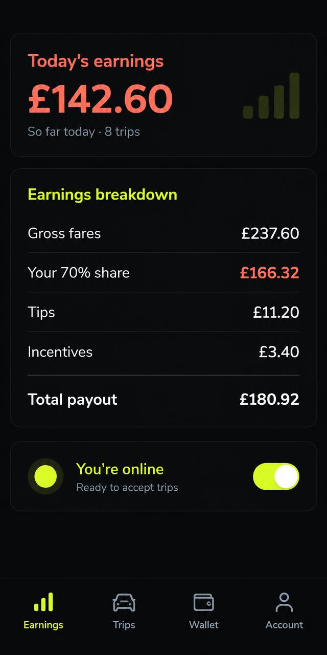 FairHail driver earnings screen showing today's payout breakdown